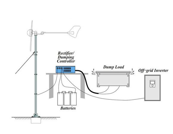 350W Wind Turbine/Generator
