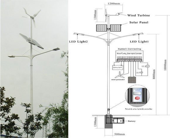 600W Wind Turbine/Generator