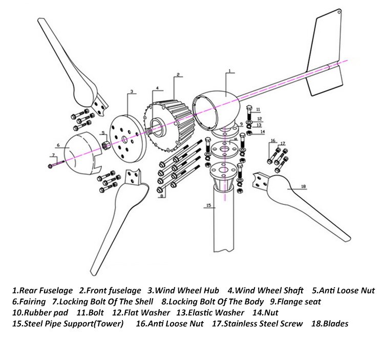 800W Wind Turbine/Generator